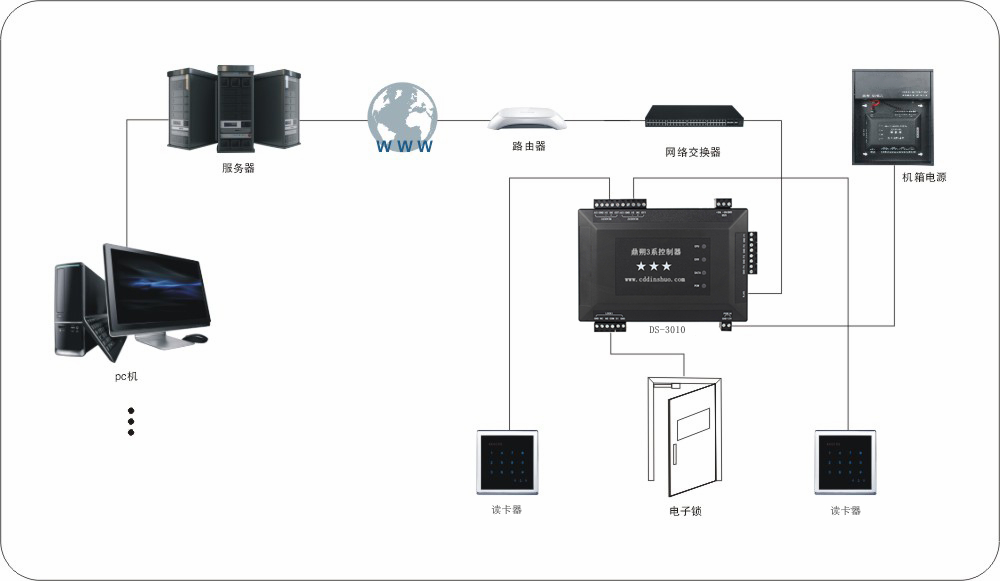 DS-3010系统.jpg