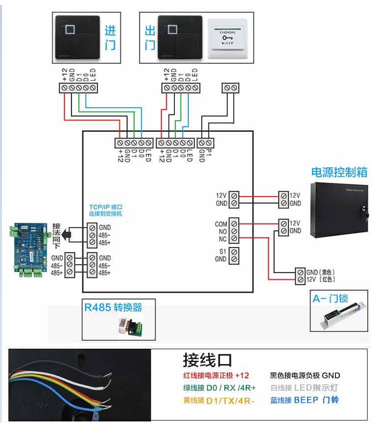 门禁读卡器H102A-26 34 安装.jpg