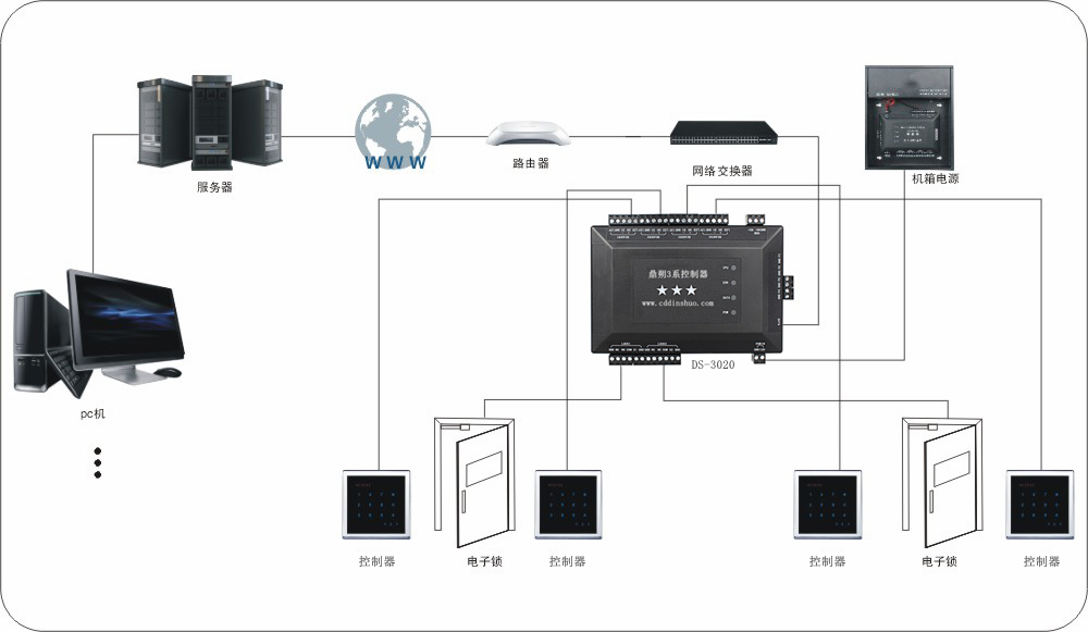DS-3020系统.jpg