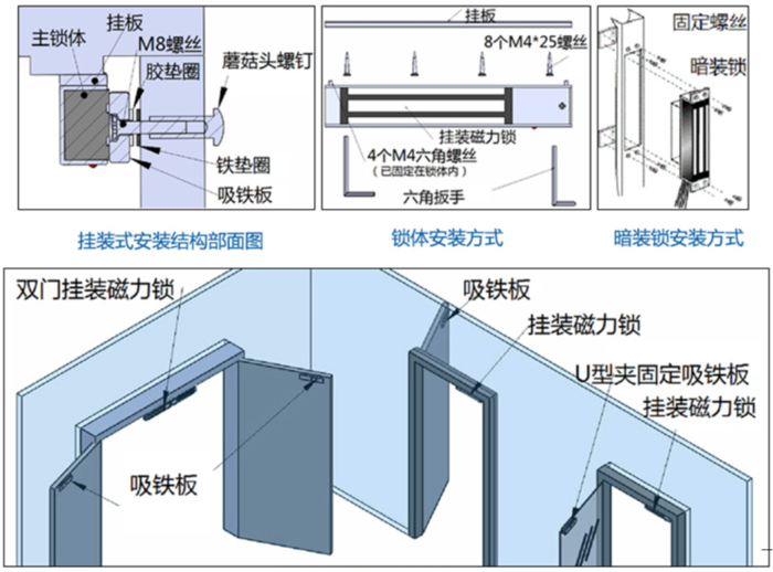 300公斤級單門磁力鎖DS-A-MC300L 安裝.jpg