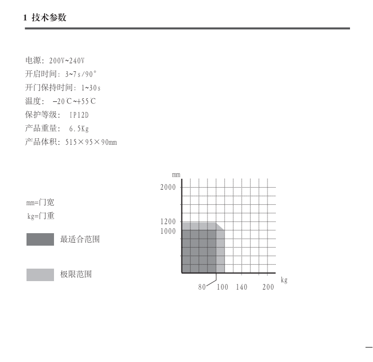 电动闭门器（室内）参数.jpg